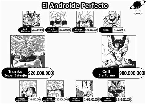 It states the power level every character have during a specific battle. Sol Negro - Dragon Ball Z Games Mod: Power Levels DBZ