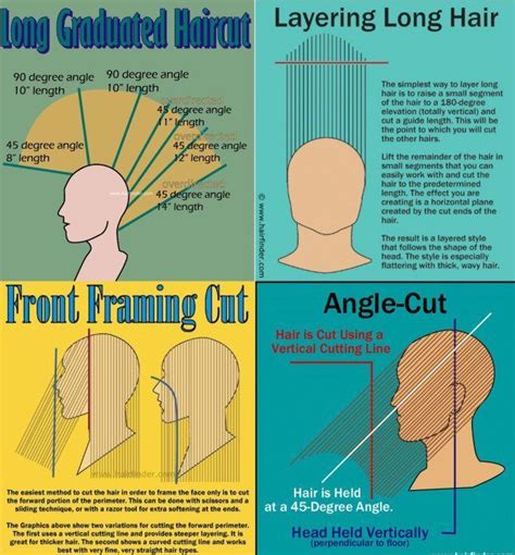 How to cut your own layered curly hair: Pin on Curly. Red. Hair. Care
