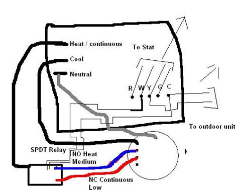4 wires is a common question by new techs. Hvac Blower Motor Wiring Diagram