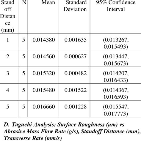 The interval is calculated using the following steps: Calculation of Means, Standard Deviation & Confidence ...