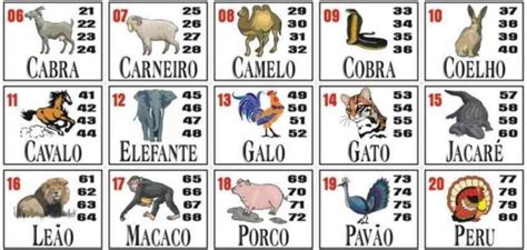 A betting game popular in brazil where people bet on animals that represent numbers. Jogo do Bicho Online: Maneiras de jogar essa Modalidade ...