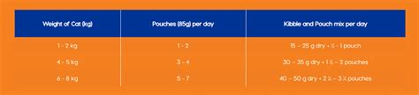 Just like us, weight alone is not an appropriate measure of how healthy a cat's diet is. Montego Classic Adult Cat Wet food Chicken - Puppify - Pet ...