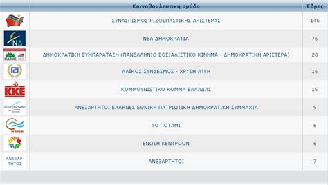 Golden dawn / χρυσή αυγή, chrysi avg (xa). Η Πύλη του Ρωμανού : Να τελειώνουμε με το παραμύθι της ...