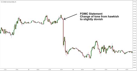 Hawkish vs Dovish: How Monetary Policy Affects FX Trading - DailyFX ...