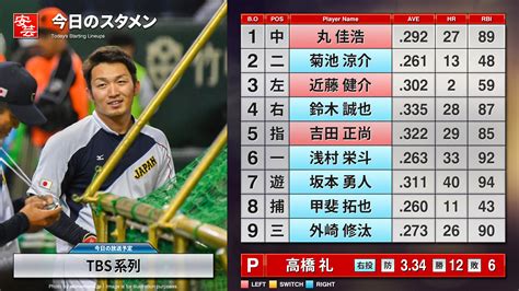 Nov 17, 2020 · ついに2021年シーズンがスタート 栄えあるnpb開幕スタメンを飾った侍戦士たち. 【野球】日本代表戦の中継情報・スタメン・スコア速報[2019年11 ...