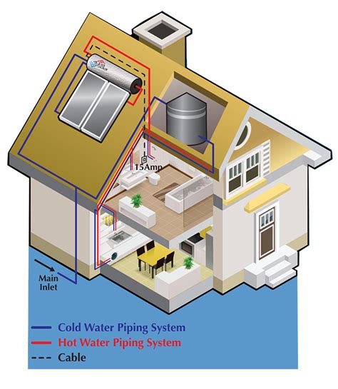 Available with or without pump and comes in stylish colours. ASTR Series - Aqua Solar Water Heater Malaysia