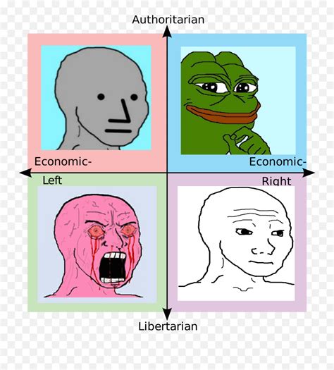 This image of wojak with a. Small Brain Wojak / When people have a small brain, they ...