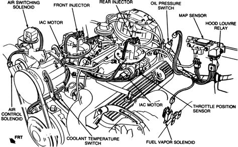 Corvette fuel systems and gas systems. Why Does the Corvette Cross-Fire Injection System Get a ...