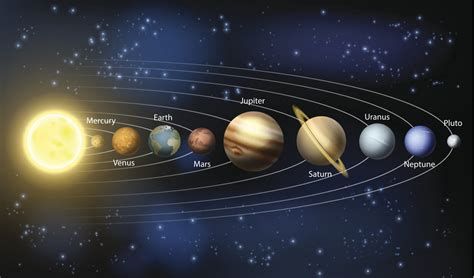 Namun, suhu planet zuhrah paling tinggi dalam sistem suria kerana atmosferanya yang tebal memerangkap haba (umpama kesan rumah hijau). PENGENALAN SISTEM SURIA