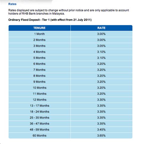 Right below the rhb singapore fixed deposit promotion 2019, couponxoo shows all the related result of rhb singapore if all the results of rhb singapore fixed deposit promotion 2019 are not working with me, what should i do? Living in JB: July 2011