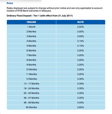 The latest ones are on dec 23, 2020 9 new rhb singapore fixed deposit promotion results have been found in the last 90 days, which means that every 10, a new rhb. Living in JB: July 2011