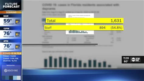 A statement in good faith that you believe the work. Florida still won't disclose daycare COVID-19 numbers