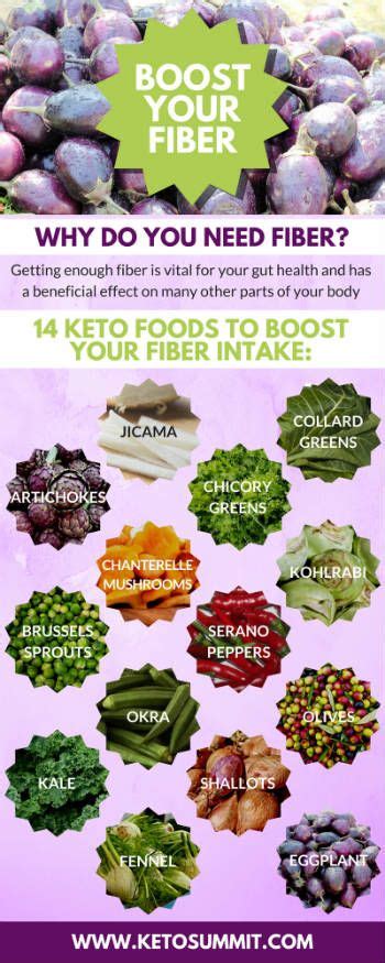Add fruit, such as kiwi, cherries or dried figs, to your salad. 14 Keto Foods That Will Boost Your Fiber | Keto diet food ...