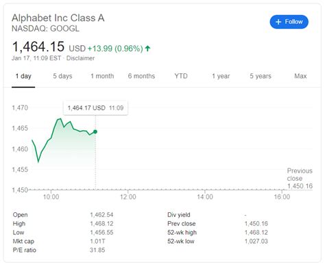 Just in case someone wants to get a card . Alphabet officially joins the $ 1 trillion corporate club