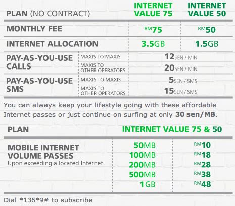 Cek baki kuota internet maxis. eGadgetry: Maxis Internet Value Plan