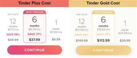 The other two alleged features are new. Tinder Plus VS Tinder Gold VS Tinder Platinum Which Is Best?