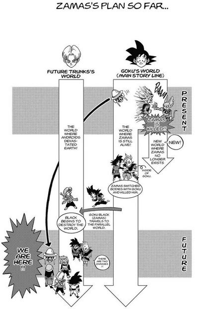 This page consists of a timeline of the dragon ball franchise created by akira toriyama. Alternate timeline | Dragon Ball Wiki | FANDOM powered by ...