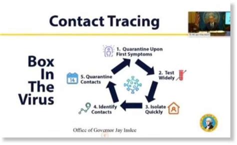 Digital contact tracing is a method of contact tracing relying on tracking systems, most often based on mobile devices, to determine contact between an infected patient and a user. Washington State Governor to residents: COVID-test-deniers ...
