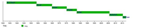 Press f5 to refresh the page. サウジアラビアの国王一覧 - wikipedia サウジ王室の家系図 ...