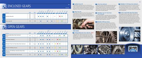 It is a domain having com extension. Bel-Ray Industrial and Food Grade Lubricant Guide by Bel ...