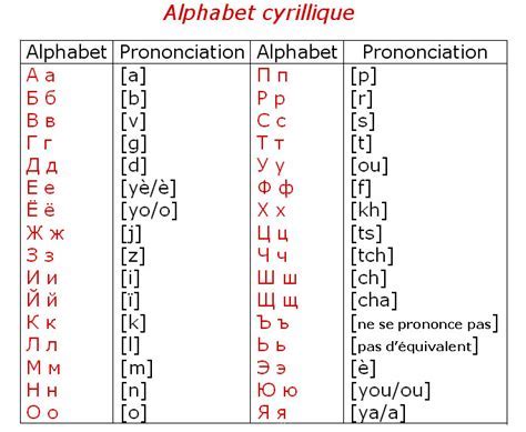 Préparer un discours en anglais. Apprendre alphabet ukrainien — apprendre l'alphabet en ukrainien est ...