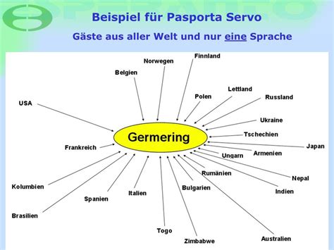 Zamenhof, a polish oculist, and intended for zamenhof's fundamento de esperanto, published in 1905, lays down the basic principles of the. PPT - Esperanto PowerPoint Presentation, free download ...