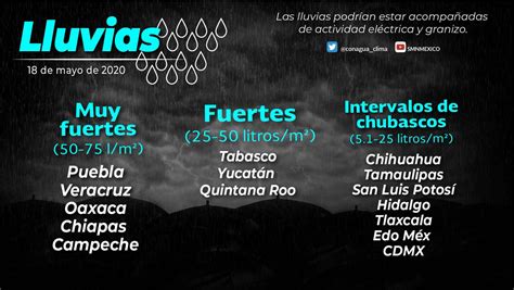 El tiempo en argentina para 14 días, pronostico del tiempo por horas y condiciones actuales. Pronóstico del Tiempo República Mexicana | Prensa Mexicana ...