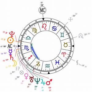 Astrology Katy Perry Date Of Birth 1984 10 25 Horoscope