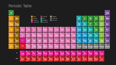 Maybe you would like to learn more about one of these? Periodic Table Windows Store app - The ultimate chemistry ...