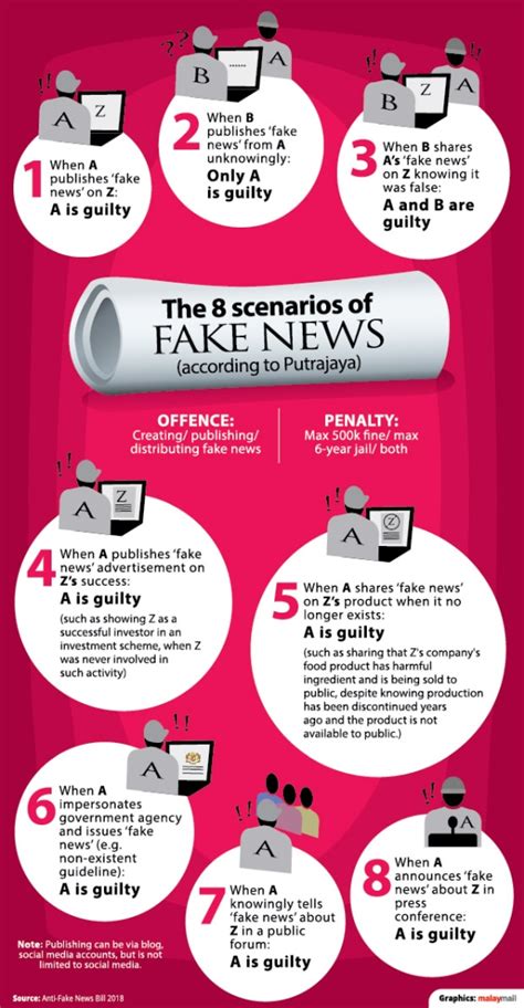It enforces a penalty of malaysian ringgit 500,000 (usd 170,000) or six years of imprisonment or both, for spreading misinformation or false news relating to malaysia or its citizens. Here's what you need to know about Malaysia's new Anti ...
