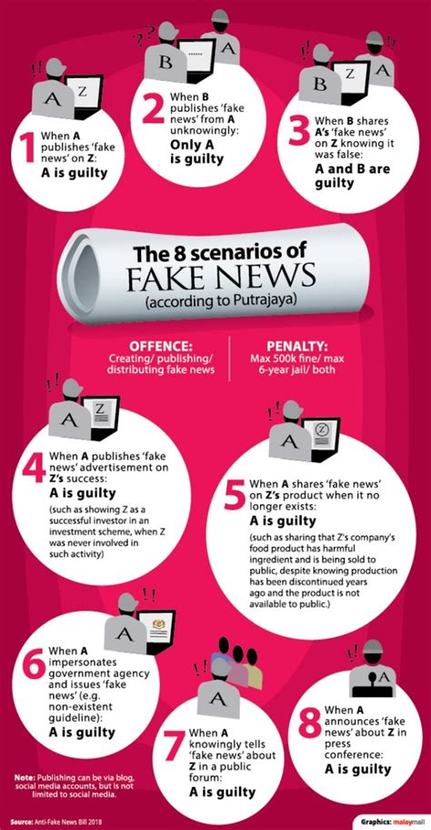 The anti fake news act 2018 (afna). Here's what you need to know about Malaysia's new Anti ...