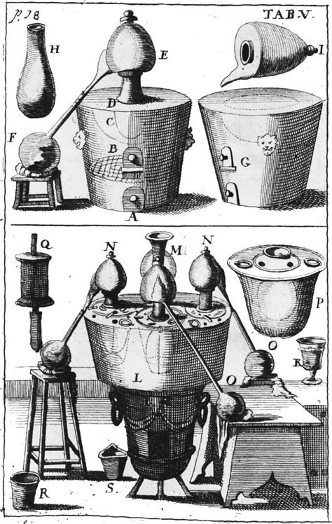 The term social distancing is all over the news, but what does it really mean? Engravings of alchemical apparatus from Theatrum chimicum ...