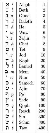 All letters of the german alphabet have the same article: "W wodach Potopu" - Andrzej Wierciński. Część I