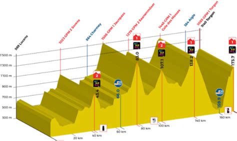Logo der tour de romandie. Tour de Romandie 2019 Route stage 4: Lucens - Torgon