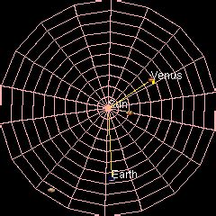 Karena jarak planet merkurius paling dekat dengan matahari, kondisi ini membuat planet merkurius memiliki kala revolusi tercepat. Venus: Si Bintang Fajar & Senja dengan Panas Planet ...