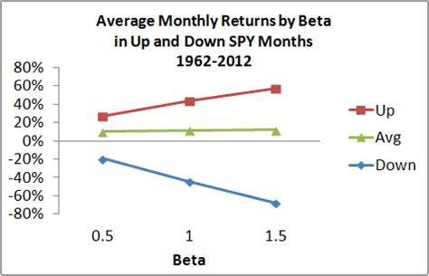 Beta is a numeric value that measures the fluctuations of a stock to changes in the overall stock market. Beta volatile stock market definition - site arab in ...