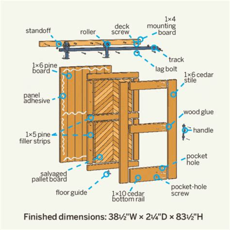 Whether you choose to install it yourself or have a professional do it for you, a new sliding glass door will improve the look of your home. How to Build a Sliding Barn Door | Diy barn door, Interior barn doors, Sliding doors