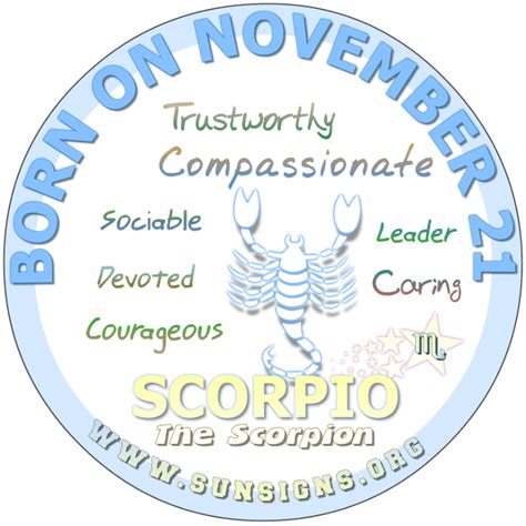 As the zodiac sign for 21 march birthday is aries, you have the ability to be a great politician or athlete. November Birthday Horoscope Astrology (In Pictures ...