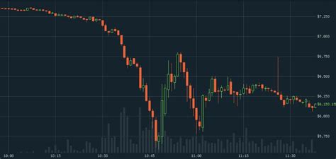 The bitcoin price prediction for the end of the month is $51,292.935. Number go down — Corona-chan loves Bitcoin! | Attack of ...