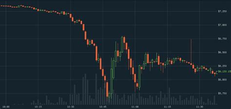 During clayton's tenure, the sec took over $14 billion in monetary remedies. Number go down — Corona-chan loves Bitcoin! | Attack of ...
