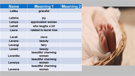 Here is a comprehensive list of baby boy names that start with the letter 'l'. BABY NAMES WITH ALPHABET L » SWAKOSH