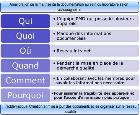 Lettre de motivation projet professionnel aide soignante / lettre motivation projet professionnel exemple. Assurer la traçabilité en laboratoire de recherche pour ...