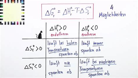 Was lässt sich leichter erwärmen, wasser oder blei? Enthalpie und Entropie online lernen