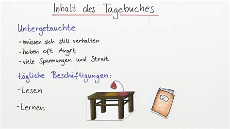 We did not find results for: Das Tagebuch der Anne Frank online lernen