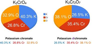 Potassium dichromate, k2cr2o7, is a common inorganic chemical reagent, most commonly used as an oxidizing agent in various laboratory and industrial applications. 10 The Mole - CHEMISTRY BATZ