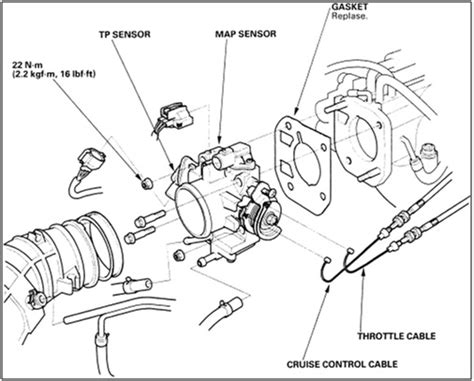 Akibatnya, terdapat peluang yang lebih sedikit untuk mendapatkan skala ekonomi. Throttle Body SIRI 1: Kenali Fungsi dan Cara Kerja