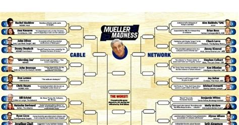 Classic seventies pornstars find the pleasure spot. Sarah Sanders Shares 'Mueller Madness' Bracket ...