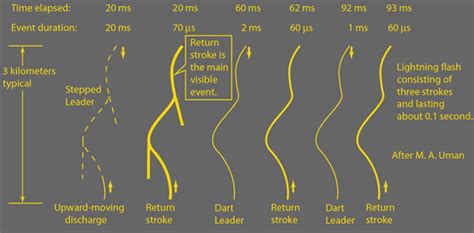 Maybe you would like to learn more about one of these? Lightning