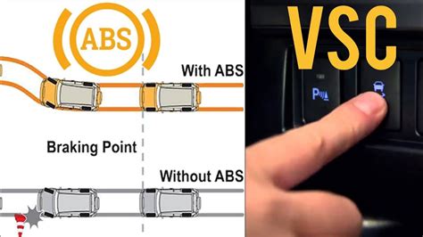 Antilock breaking system (abs) is used in advanced automobiles to prevent slip and locking of wheel after brakes applied. What is ABS? Anti-lock braking system Explained! - YouTube