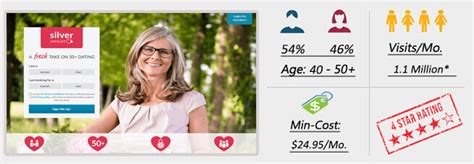 The senior dating site for over 60 singles singlesover60.org has been ranked as no.1 on google as a dedicated senior this is why our site launches, we have checked the most popular dating sites for seniors. The Best Online Senior Dating Sites for Over 60 Reviews